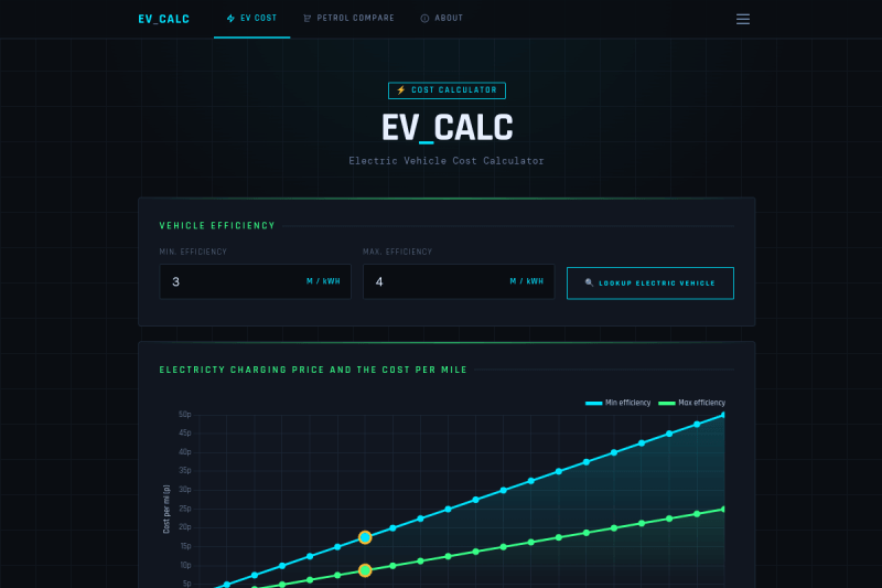 EV screenshot